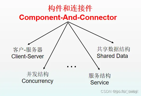 软件总体结构 总体架构 软件结构体系_软件总体结构 总体架构_02